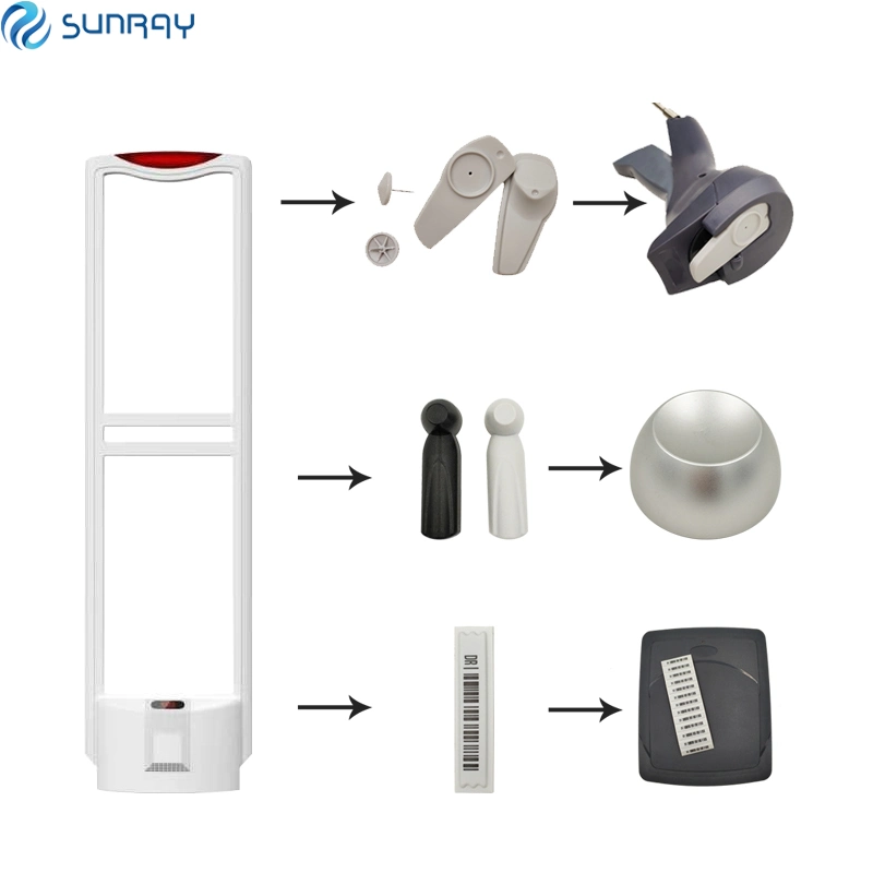 EAS Alarm Security Systems Am Pedestal